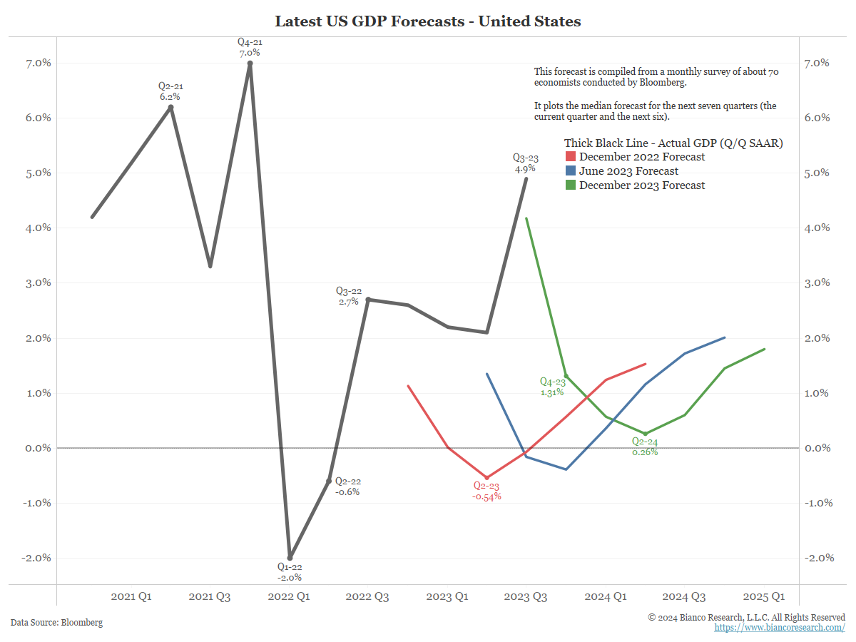 Weekly Research Recap – Arbor Research & Trading, LLC